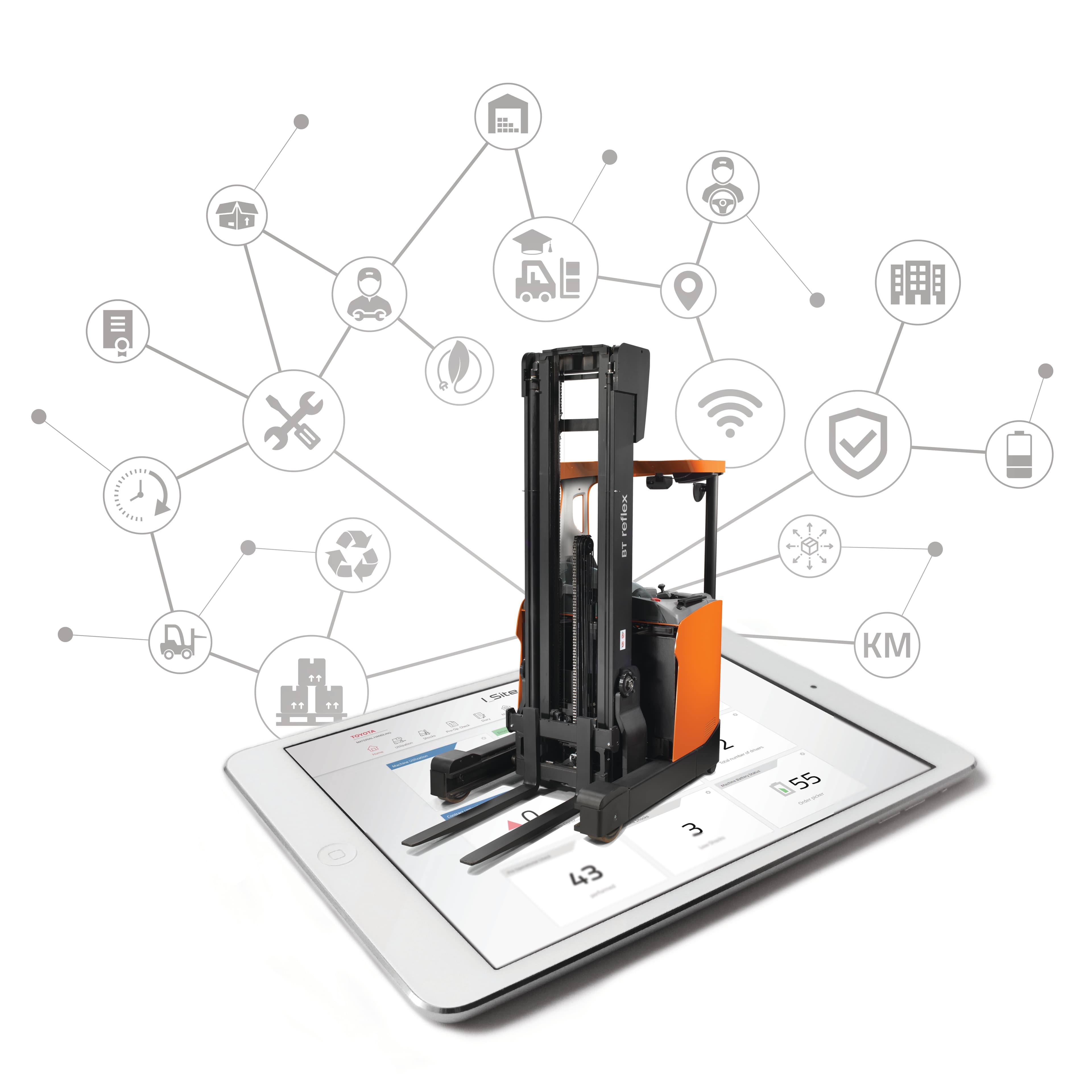Automation Systems